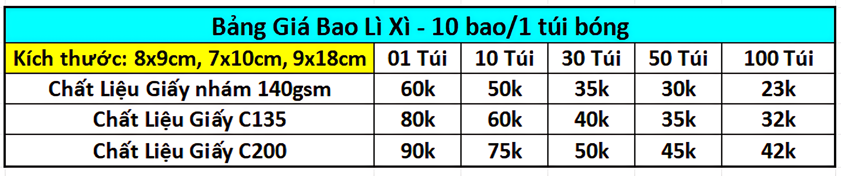 bảng giá bao lì xì