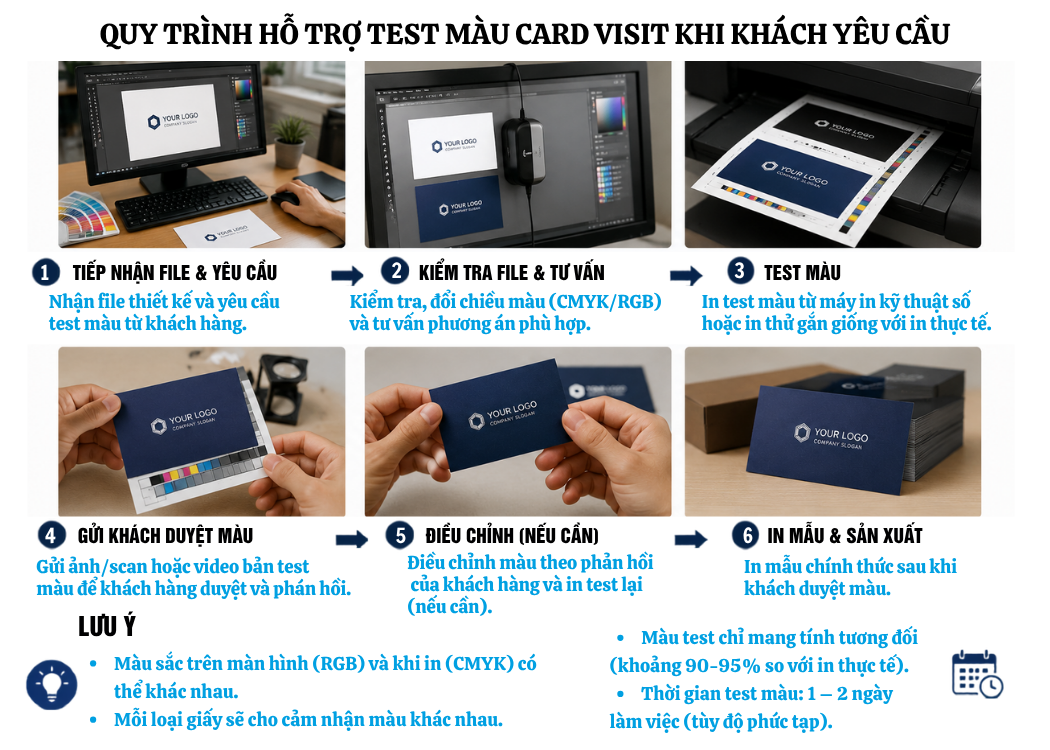 quy trình test màu