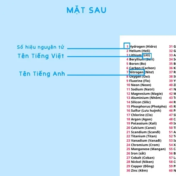 Móc Khoá/ Thẻ Hoá Học- Bảng Tuần Hoàn Các Nguyên Tố Hoá Học/ Móc Khoá Toán Học (dạng Thẻ, Móc Khoá) Nhỏ Gọn, Theo Chương Trình Mới Nhất Móc Khóa In Theo Yêu Cầu, Chất Liệu Mica Trong Suốt In 2 Mặt , Dày 4mm, Free Ship 30 Cái, Miễn Phí Thiết Kế, Có Test Mẫu 4 Móc Khoá/ Thẻ Hoá Học- Bảng Tuần Hoàn Các Nguyên Tố Hoá Học/ Móc Khoá Toán Học (dạng Thẻ, Móc Khoá) Nhỏ Gọn, Theo Chương Trình Mới Nhất Móc Khóa In Theo Yêu Cầu, Chất Liệu Mica Trong Suốt In 2 Mặt , Dày 4mm, Free Ship 30 Cái, Miễn Phí Thiết Kế, Có Test Mẫu - Ảnh 4